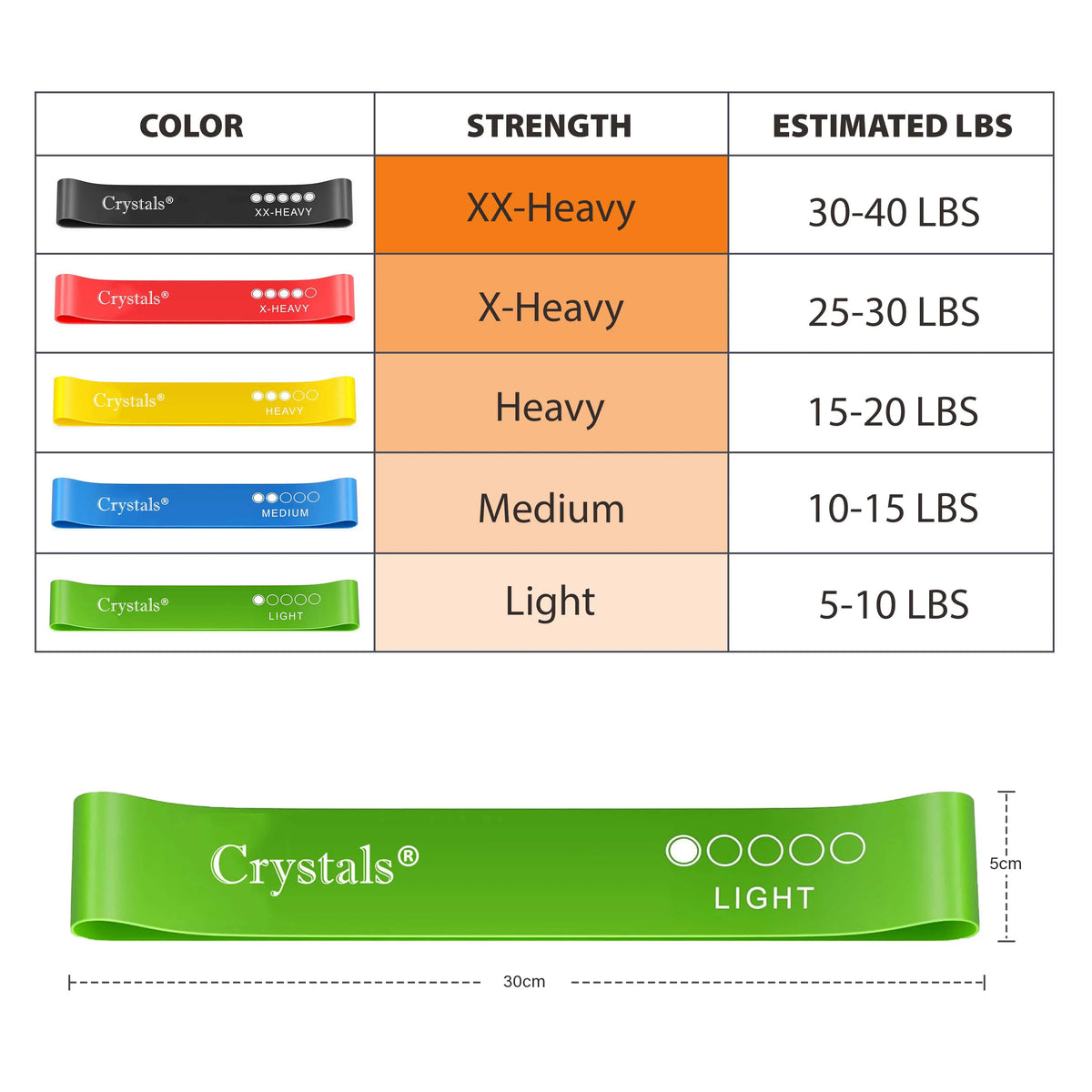 FabFit Latex Resistance Loop Bands Set 5 Pcs – Exercise Bands for Yoga, Pilates & Strength
