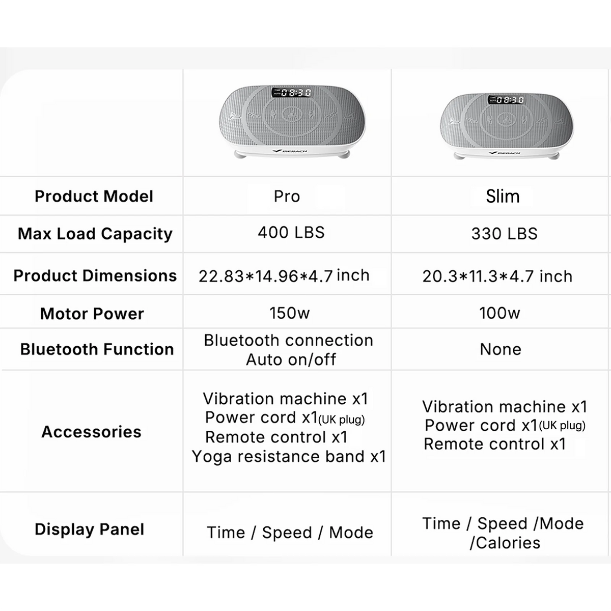 FabFit Vibration Plate Exercise Machine – 10 Levels, Digital Display, Remote, Pro or Slim Model