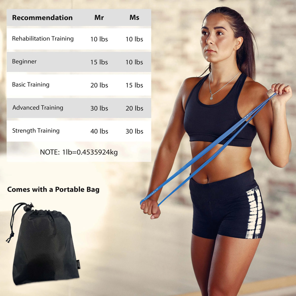 FabFit Latex Resistance Loop Bands Set 5 Pcs – Exercise Bands for Yoga, Pilates & Strength